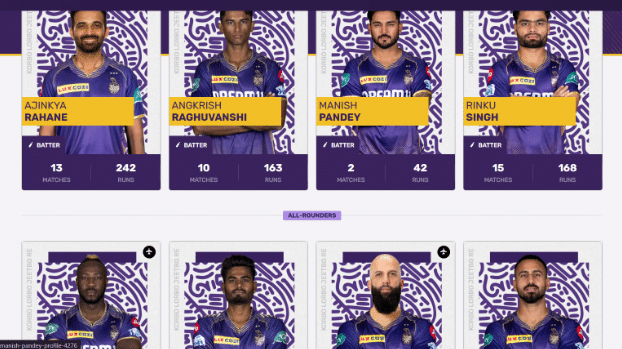 Kolkata Knight Riders Squads