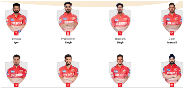 Punjab Kings Squad