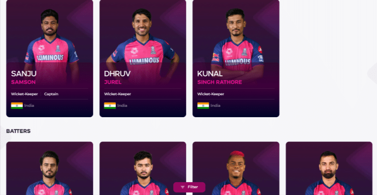 Rajasthan Royals Squad
