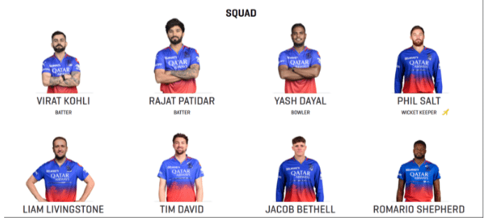 Royal Challengers Bengaluru Squad Royal Challengers Bengaluru Squad